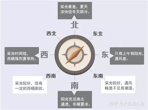 西北房子|西北朝向的房子优缺点